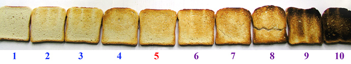Тест тостеров. Шкала степени обжарки тостов